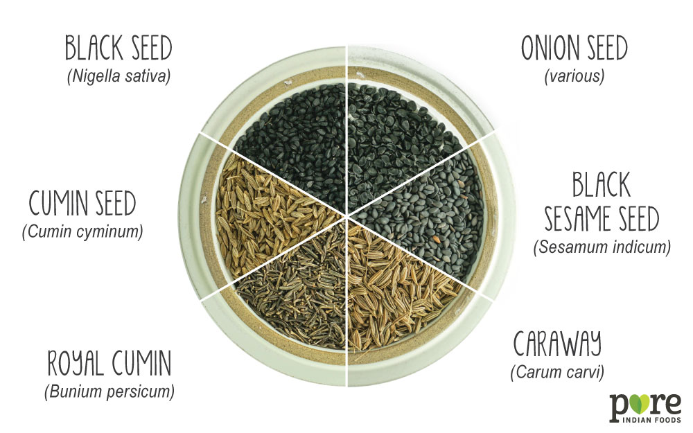 Black Seed Nigella sativa Comparison